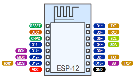 esp-12_pin