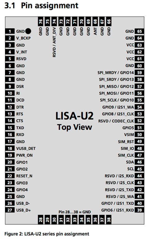 LISA-U2_series